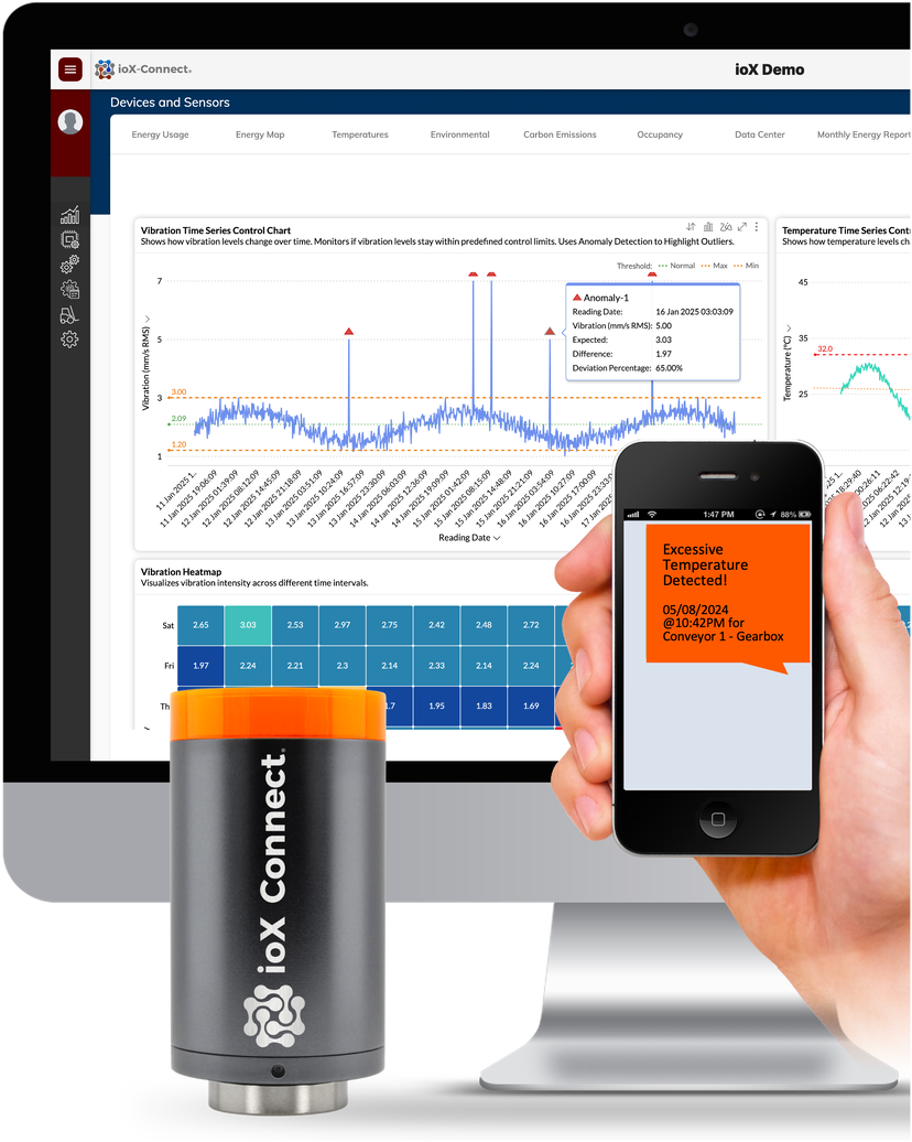 IoT платформы